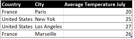 hiring a data scientist table