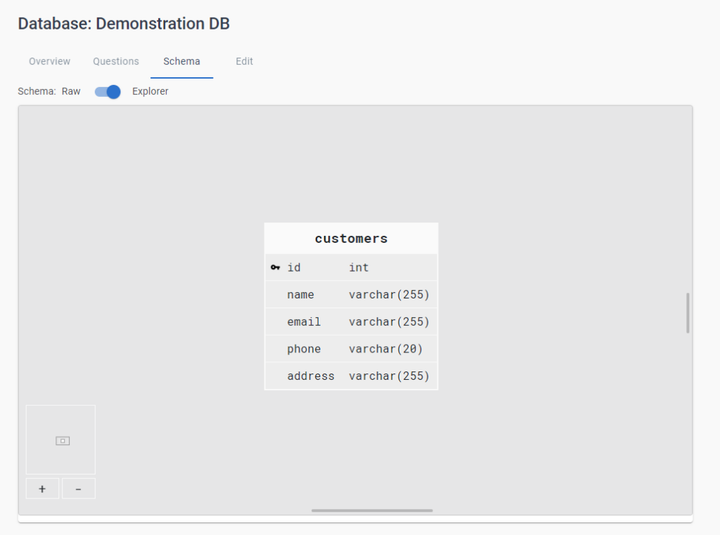 A graphical represntation of the customers table is shown with id, name, ameail, phone, and address fields shown along with their respective data types.